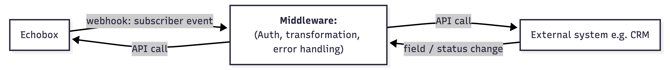Echobox Middleware-2026-07-08-100111